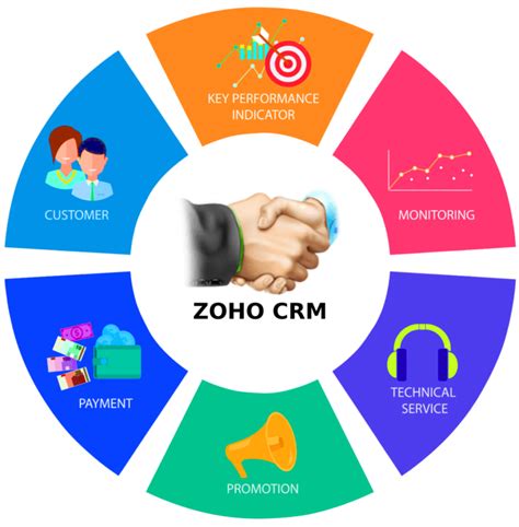 Zoho CRM Enterprise 2025 Latest Version Download
